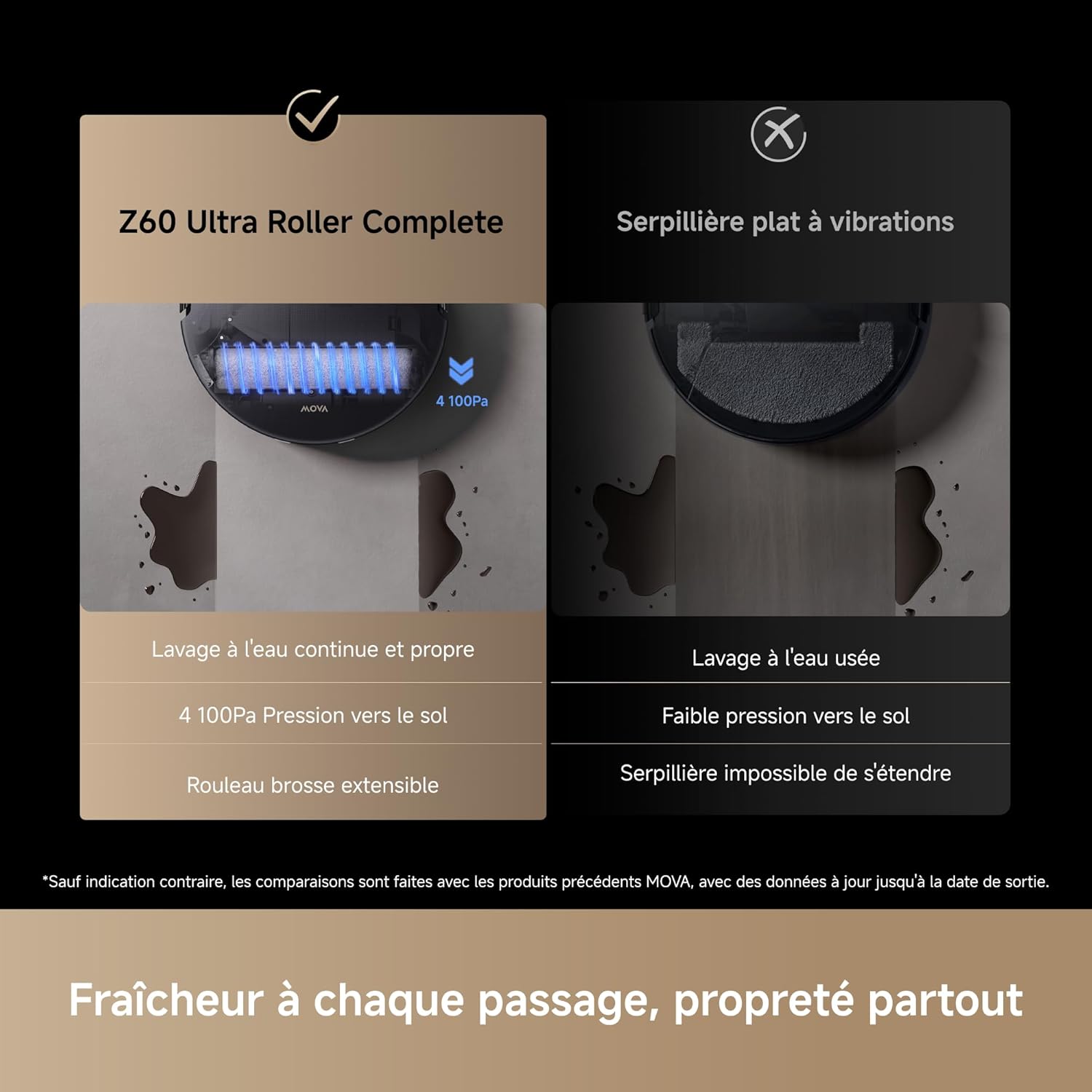 Z60 Ultra Roller Complete : Aspirateur Laveur avec Technologie de Nettoyage HydroForce™, DuoSolution™, StepMaster™ 2.0, LiftPro™, AutoShield™ et Puissance d'aspiration de 28 000Pa